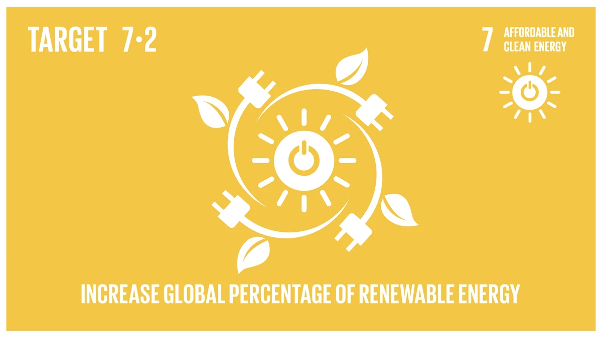 United Nations Sustainable Development Goal Target 7.2 media card